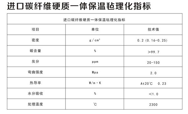進(jìn)口碳纖維硬質(zhì)一體保溫氈理化指標